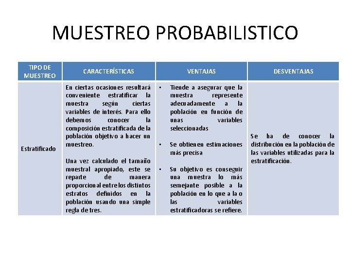 MUESTREO PROBABILISTICO TIPO DE MUESTREO Estratificado CARACTERÍSTICAS En ciertas ocasiones resultará conveniente estratificar la