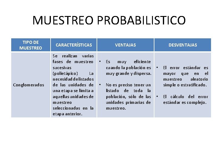 MUESTREO PROBABILISTICO TIPO DE MUESTREO Conglomerados CARACTERÍSTICAS Se realizan varias fases de muestreo sucesivas