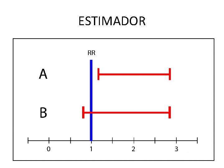 ESTIMADOR 