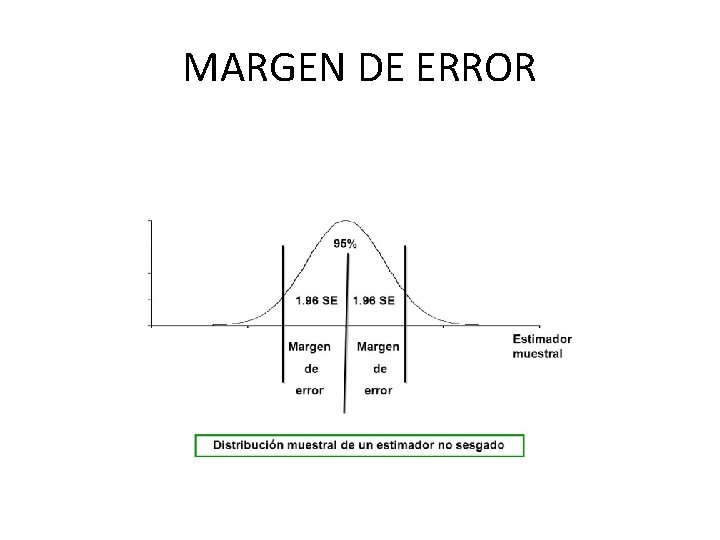 MARGEN DE ERROR 