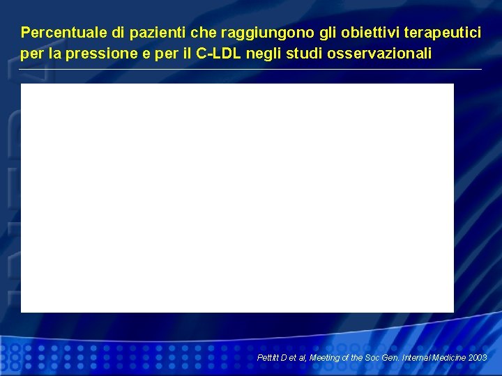 Percentuale di pazienti che raggiungono gli obiettivi terapeutici per la pressione e per il