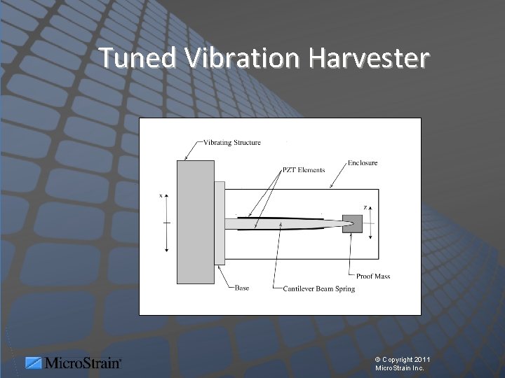Tuned Vibration Harvester © Copyright 2011 Micro. Strain Inc. 