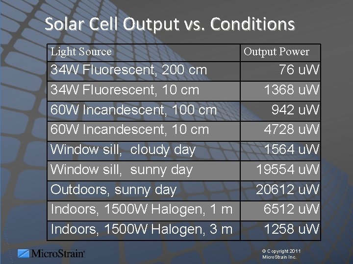 Solar Cell Output vs. Conditions Light Source 34 W Fluorescent, 200 cm 34 W