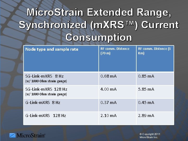 Micro. Strain Extended Range, Synchronized (m. XRS™) Current Consumption Node type and sample rate