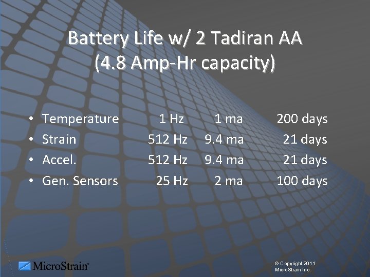 Battery Life w/ 2 Tadiran AA (4. 8 Amp-Hr capacity) • • Temperature Strain