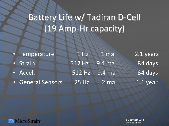 Battery Life w/ Tadiran D-Cell (19 Amp-Hr capacity) • • Temperature Strain Accel. General