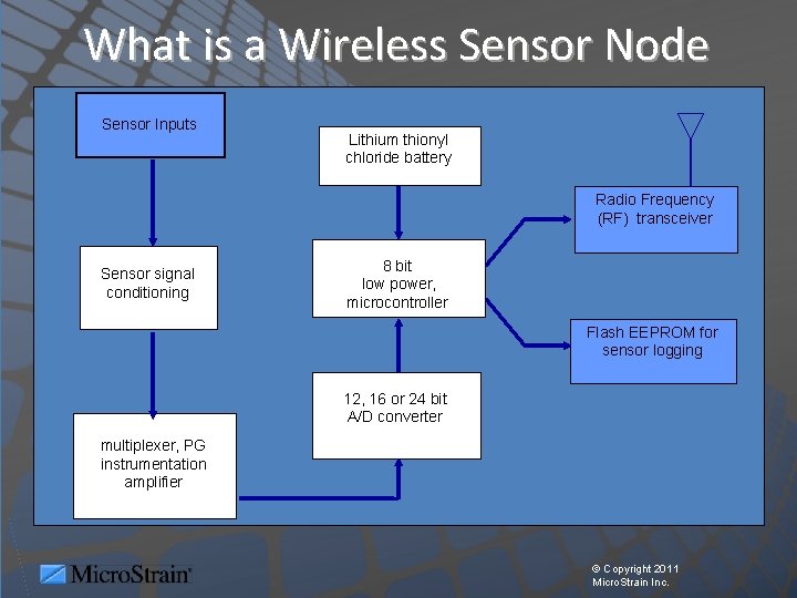 What is a Wireless Sensor Node Sensor Inputs Lithium thionyl chloride battery Radio Frequency