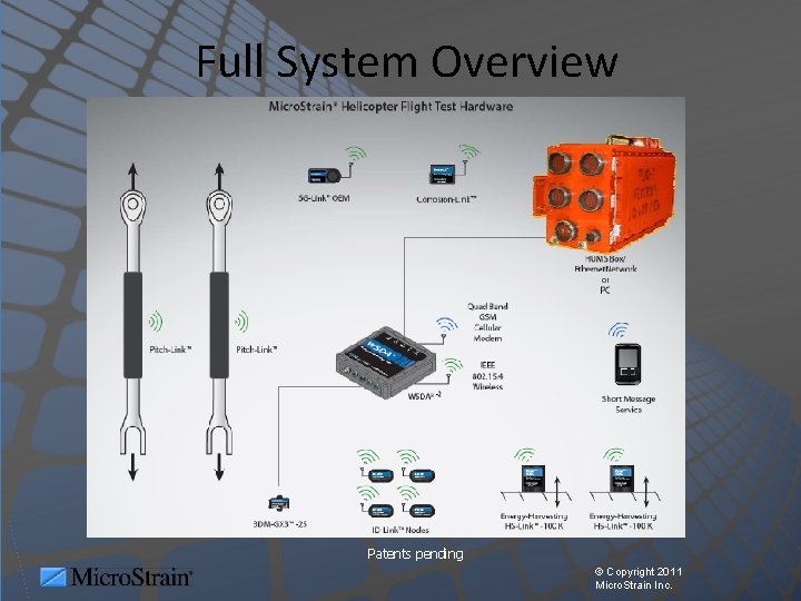 Full System Overview Patents pending © Copyright 2011 Micro. Strain Inc. 