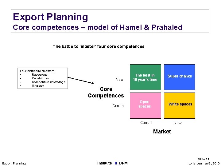 Export Planning Core competences – model of Hamel & Prahaled The battle to ‘master‘