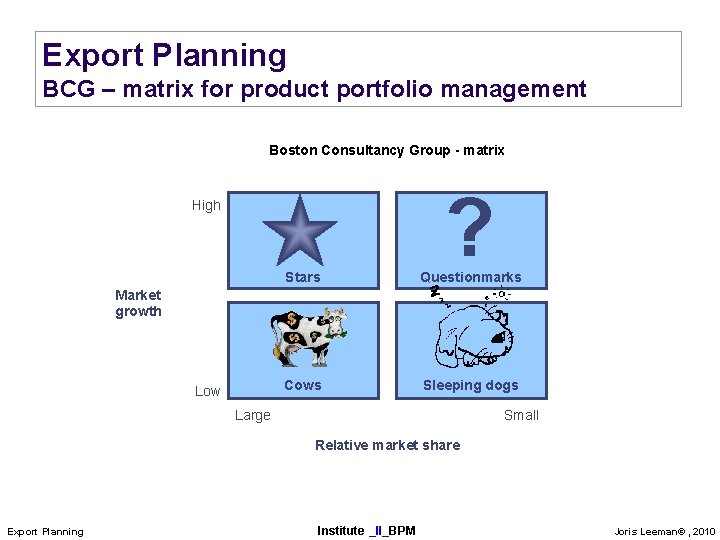 Export Planning BCG – matrix for product portfolio management Boston Consultancy Group - matrix