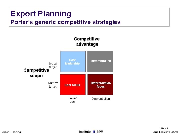 Export Planning Porter‘s generic competitive strategies Competitive advantage Broad target Cost leadership Differentiation Cost