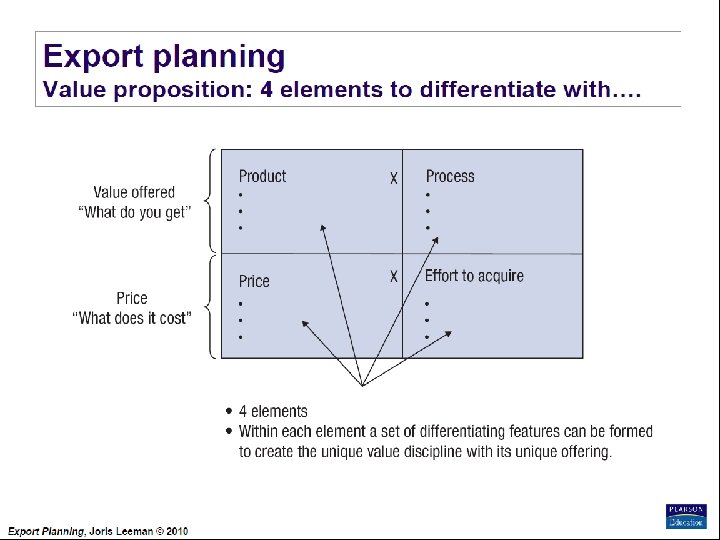 Export Planning Institute _II_BPM Joris Leeman© , 2010 