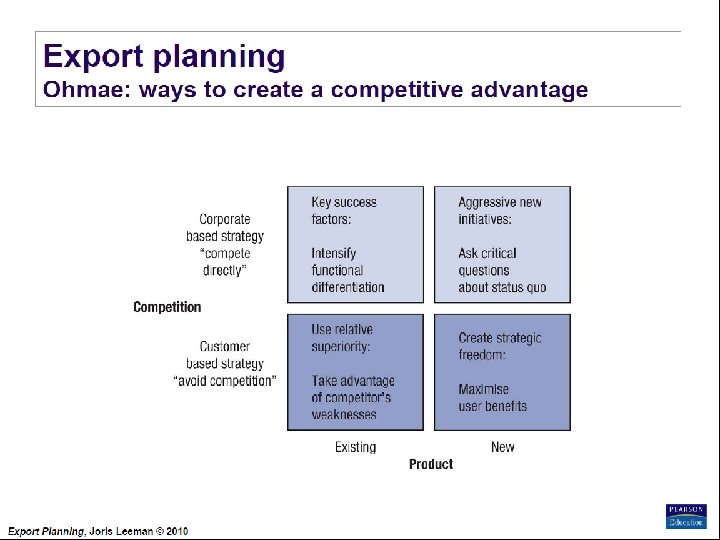 Export Planning Institute _II_BPM Joris Leeman© , 2010 