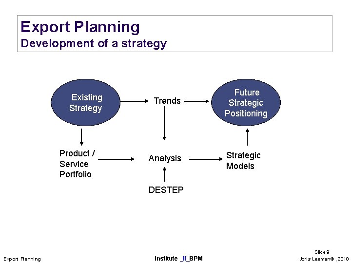 Export Planning Development of a strategy Existing Strategy Product / Service Portfolio Trends Analysis Export Planning Development of a strategy Existing Strategy Product / Service Portfolio Trends Analysis