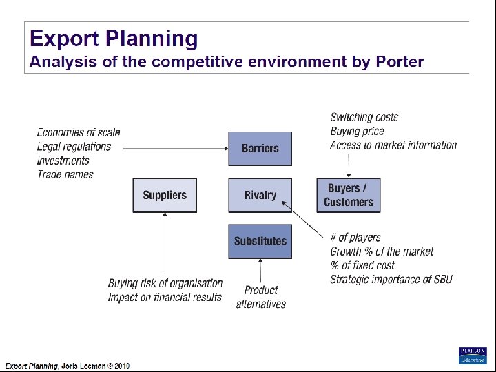 Export Planning Institute _II_BPM Joris Leeman© , 2010 