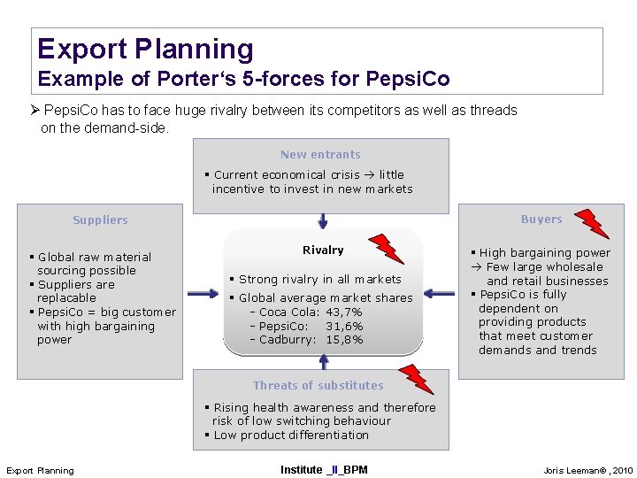 Export Planning Example of Porter‘s 5 -forces for Pepsi. Co Ø Pepsi. Co has