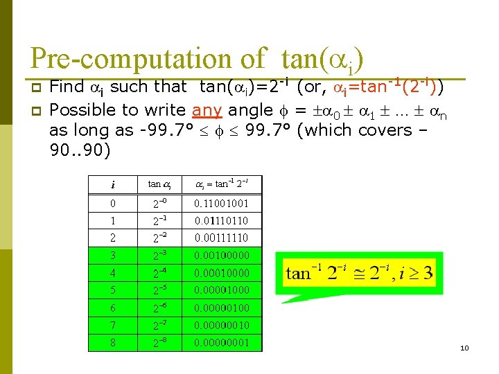 Pre-computation of tan(ai) p p Find ai such that tan(ai)=2 -i (or, ai=tan-1(2 -i))