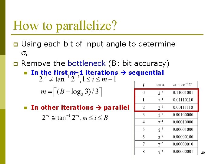 How to parallelize? p p Using each bit of input angle to determine σi