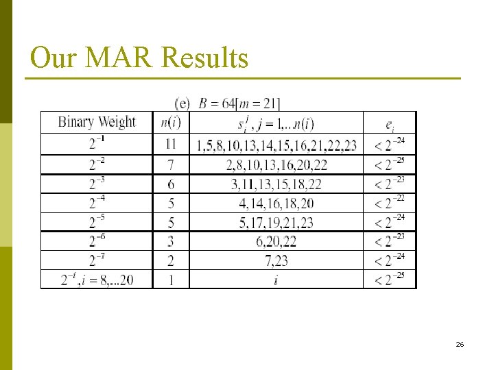 Our MAR Results 26 