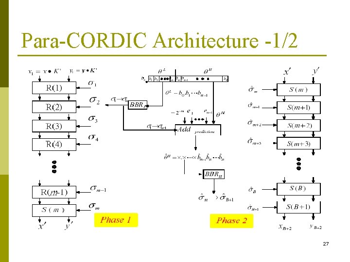 Para-CORDIC Architecture -1/2 27 