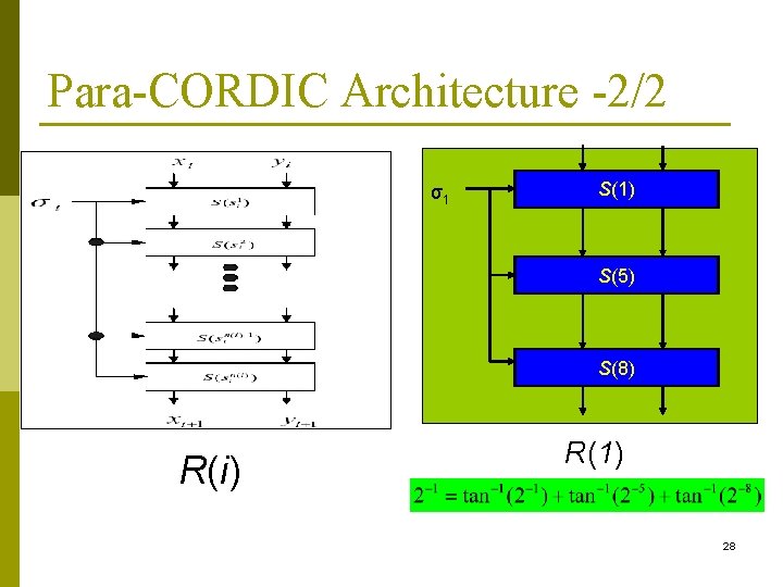 Para-CORDIC Architecture -2/2 σ1 S(1) S(5) S(8) R(i) R(1) 28 