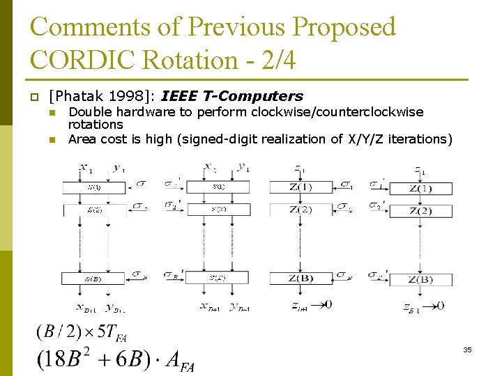 Comments of Previous Proposed CORDIC Rotation - 2/4 p [Phatak 1998]: IEEE T-Computers n