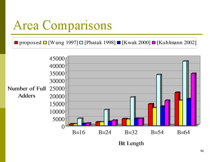 Area Comparisons 41 