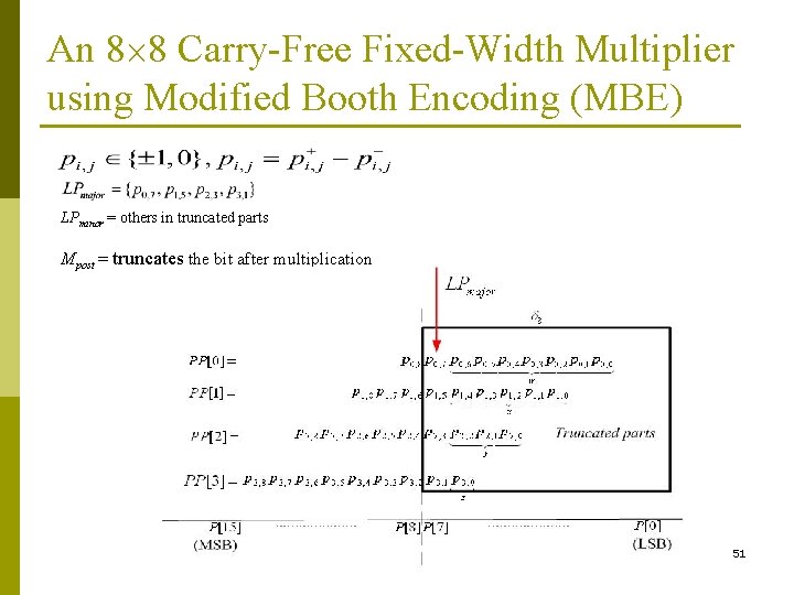 An 8 8 Carry-Free Fixed-Width Multiplier using Modified Booth Encoding (MBE) LPminor = others