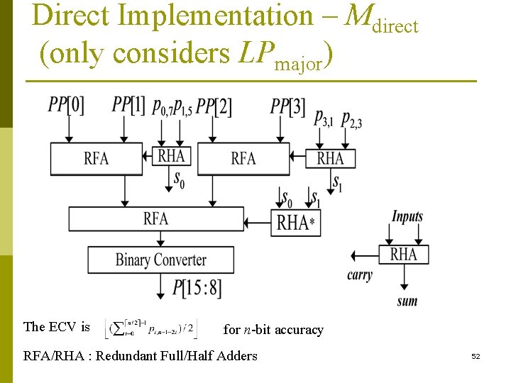 Direct Implementation – Mdirect (only considers LPmajor) The ECV is for n-bit accuracy RFA/RHA
