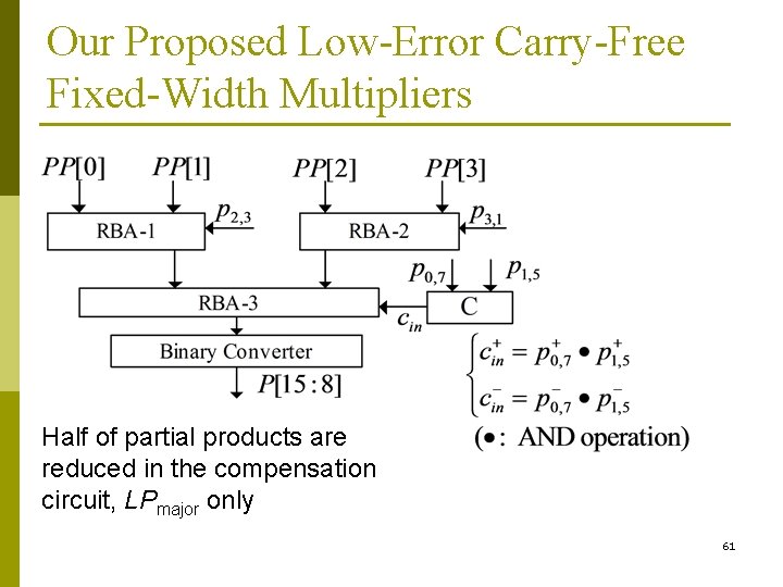 Our Proposed Low-Error Carry-Free Fixed-Width Multipliers Half of partial products are reduced in the