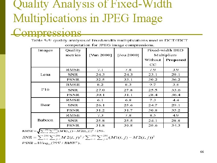 Quality Analysis of Fixed-Width Multiplications in JPEG Image Compressions 66 
