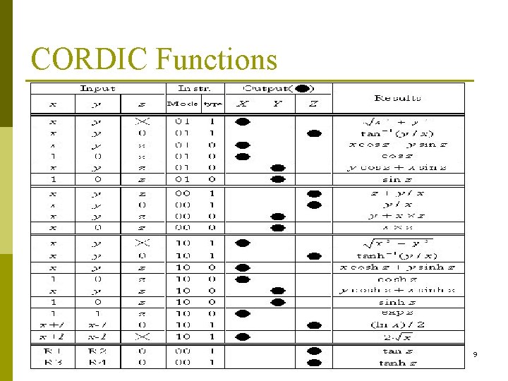 CORDIC Functions 9 