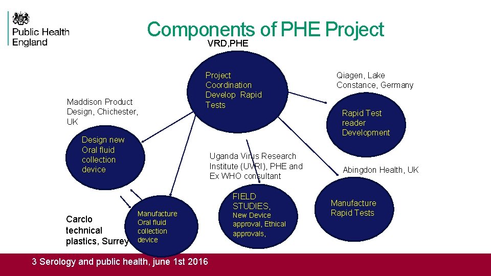 Components of PHE Project VRD, PHE Maddison Product Design, Chichester, UK Design new Oral