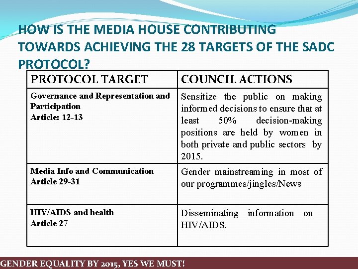 HOW IS THE MEDIA HOUSE CONTRIBUTING TOWARDS ACHIEVING THE 28 TARGETS OF THE SADC