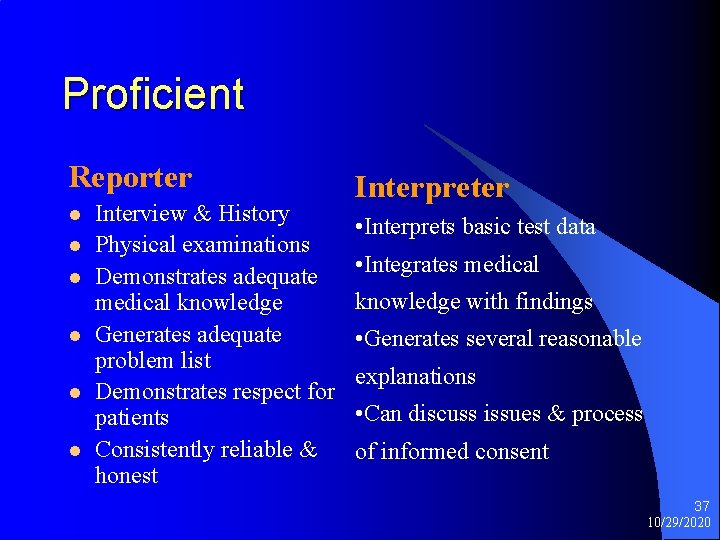 Proficient Reporter l l l Interview & History Physical examinations Demonstrates adequate medical knowledge