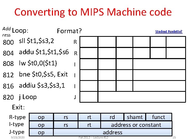 Converting to MIPS Machine code Add Loop: ress Format? 800 sll $t 1, $s