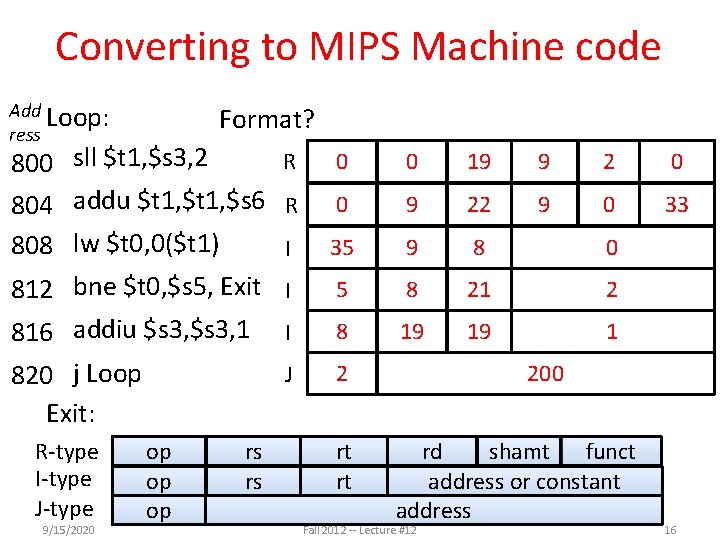 Converting to MIPS Machine code Add Loop: ress Format? 800 sll $t 1, $s