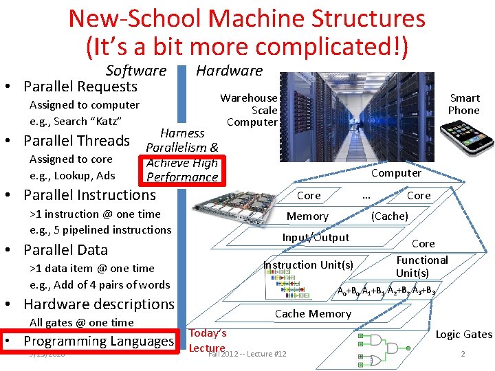 New-School Machine Structures (It’s a bit more complicated!) Software • Parallel Requests Hardware Assigned