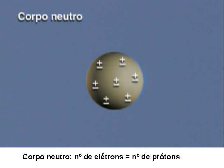 Corpo neutro: nº de elétrons = nº de prótons 