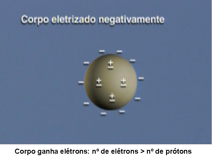 Corpo ganha elétrons: nº de elétrons > nº de prótons 