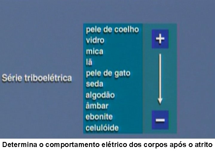 Determina o comportamento elétrico dos corpos após o atrito 