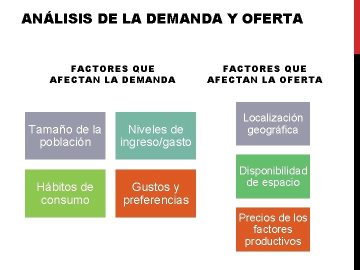 ANÁLISIS DE LA DEMANDA Y OFERTA FACTORES QUE AFECTAN LA DEMANDA Tamaño de la ANÁLISIS DE LA DEMANDA Y OFERTA FACTORES QUE AFECTAN LA DEMANDA Tamaño de la