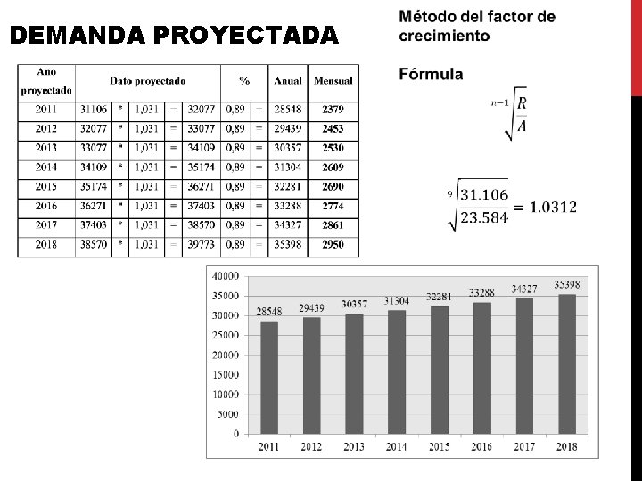 DEMANDA PROYECTADA DEMANDA PROYECTADA