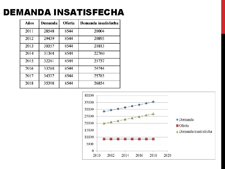 DEMANDA INSATISFECHA DEMANDA INSATISFECHA