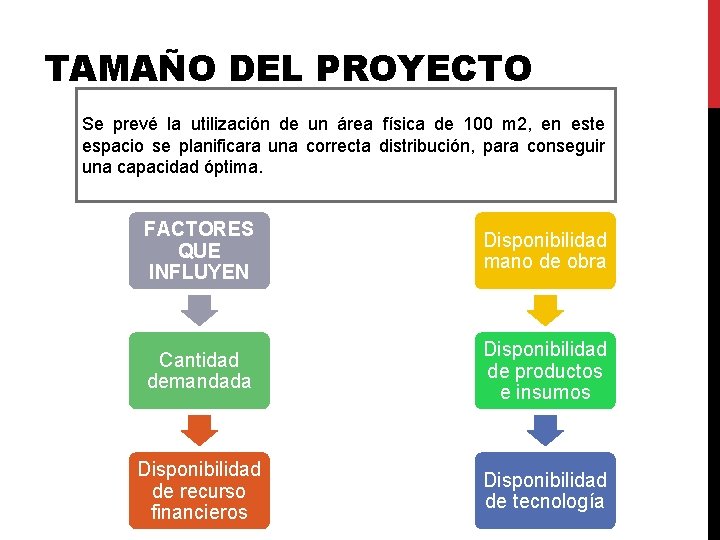 TAMAÑO DEL PROYECTO Se prevé la utilización de un área física de 100 m TAMAÑO DEL PROYECTO Se prevé la utilización de un área física de 100 m