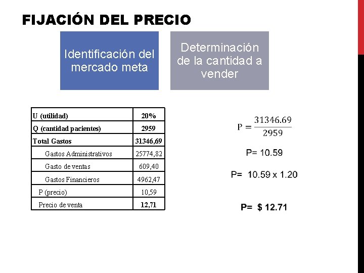 FIJACIÓN DEL PRECIO Identificación del mercado meta U (utilidad) 20% Q (cantidad pacientes) 2959 FIJACIÓN DEL PRECIO Identificación del mercado meta U (utilidad) 20% Q (cantidad pacientes) 2959