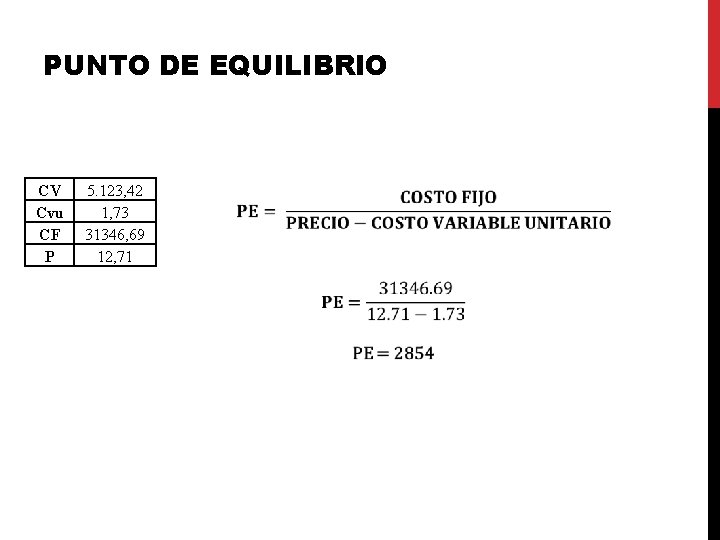 PUNTO DE EQUILIBRIO CV Cvu CF P 5. 123, 42 1, 73 31346, 69 PUNTO DE EQUILIBRIO CV Cvu CF P 5. 123, 42 1, 73 31346, 69