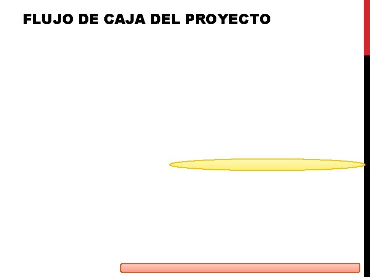 FLUJO DE CAJA DEL PROYECTO FLUJO DE CAJA DEL PROYECTO