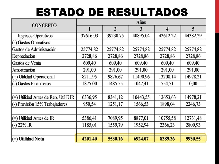 ESTADO DE RESULTADOS ESTADO DE RESULTADOS