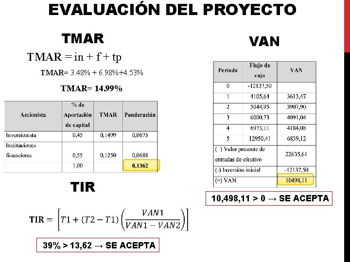 EVALUACIÓN DEL PROYECTO TMAR = in + f + tp VAN TMAR= 3. 48% EVALUACIÓN DEL PROYECTO TMAR = in + f + tp VAN TMAR= 3. 48%